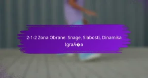 2-1-2 Zona Obrane: Snage, Slabosti, Dinamika Igrača