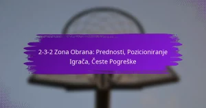 2-3-2 Zona Obrana: Prednosti, Pozicioniranje Igrača, Česte Pogreške
